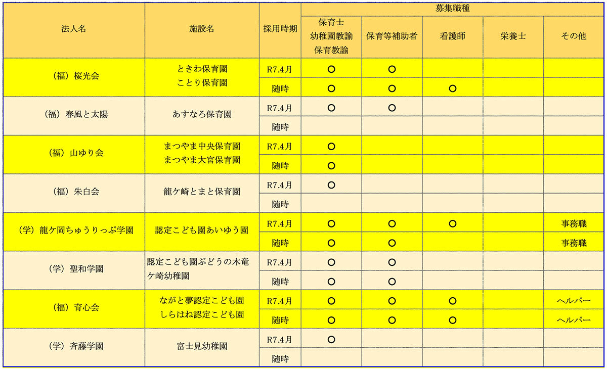 参加施設一覧