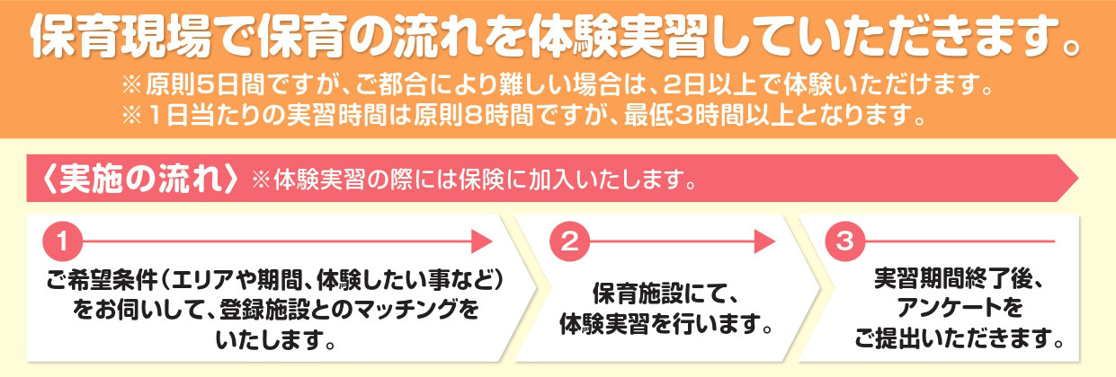 研修の実施方法